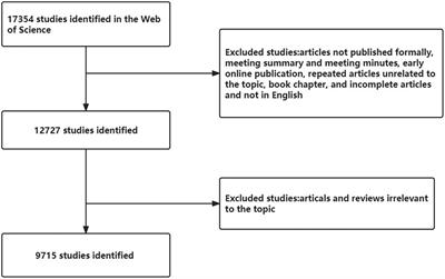 Trends in research related to fetal therapy from 2012 to 2022: a bibliometric analysis